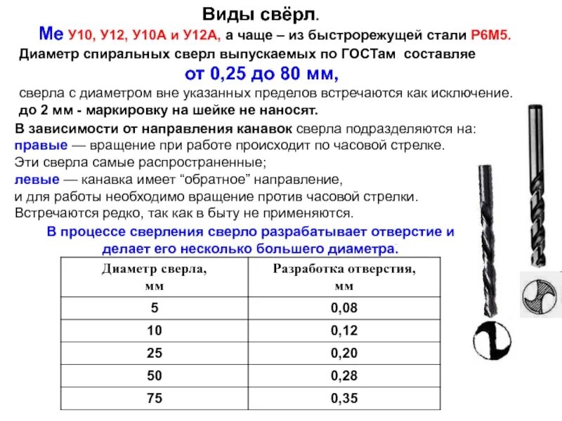 Сверло диаметр 3 2. Сверления дырок 400 диаметр. диаметр отверстия 12 мм а диаметр сверла. диаметр сверла 12,5. свёрла спиральные гост диаметры.