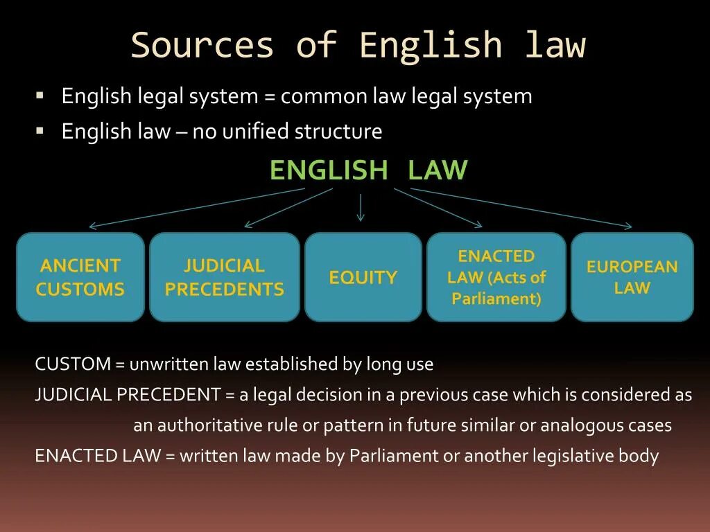 Sources of English Law. English legal System. Legal System of England. Sources of common Law. Its the law of the