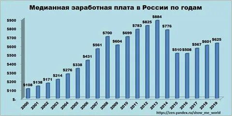 14 заработная плата это