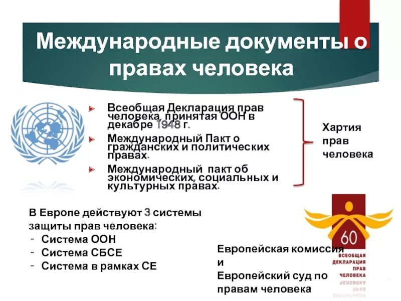 Суть документа оон. Международный пакт о правах человека 1966. Международные пакты по правам человека 1966 г. Международные пакты о правах человека. Пакт о гражданских и политических правах.