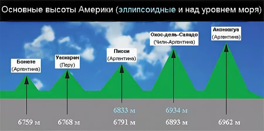 Тюмень над уровнем моря сколько. Высота над уровнем моря. Высота над уровнем моря высоких гор:. Высота над уровнем моря на карте. Уровень городов над уровнем моря.