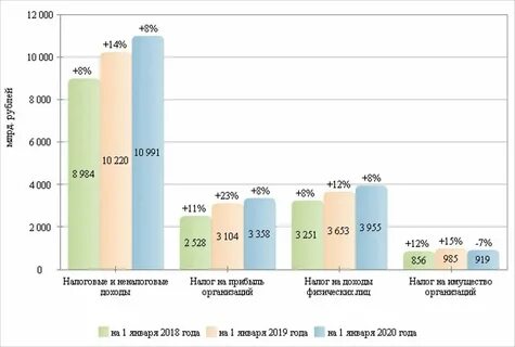 Сколько лет в 2019 российскому