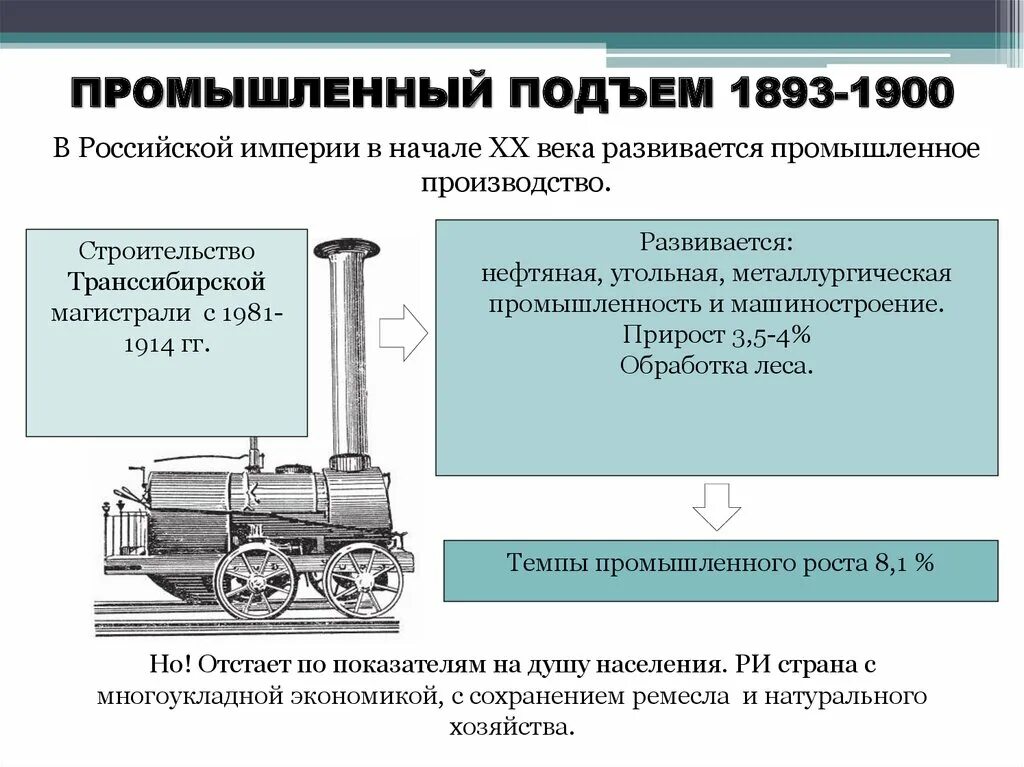 Промышленность Российской империи. Промышленность в начале XX века. 1893 В России начался промышленный подъем. Промышленность России в начале XX века.