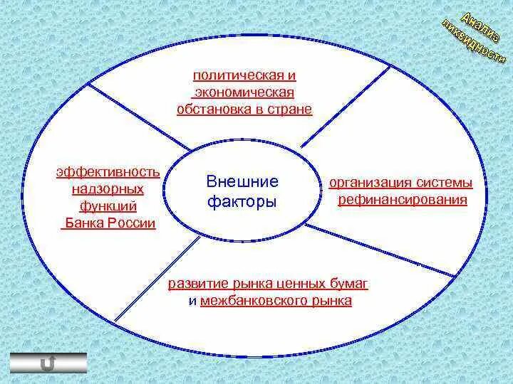 Учет экономической обстановки на к.