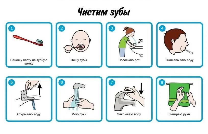 Алгоритм туалет. Алгоритм чистки зубов для детей в детском. алгоритм чистки зубов для детей дошкольного возраста. схема алгоритма чистки зубов. карточки для аутистов чистка зубов.
