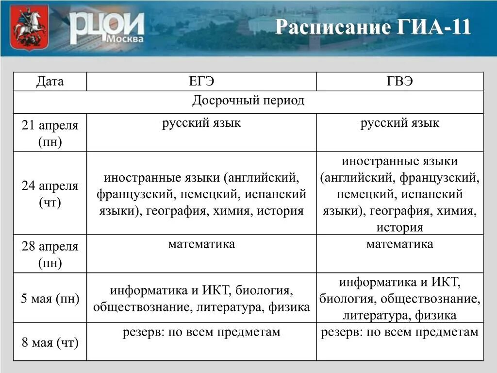 Рцои расписание егэ 2024