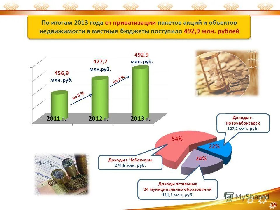 Итогом приватизации государственной собственности стало. Приватизация государственного имущества. Приватизация государственного имущества презентация. Объекты приватизации государственного и муниципального имущества. Приватизация муниципального имущества.