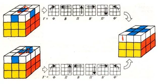 Верхний крест кубика Рубика 3х3. Кубик 3х3х4 схема сборки. Схема кубика Рубика 3 на 3. Схема сборки кубика Рубика 3х3 верхний слой. Сборка кубика крестом