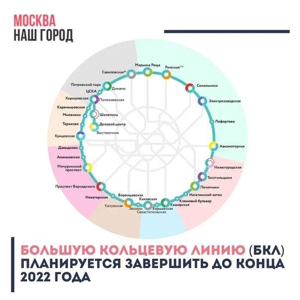 Большая кольцевая маршрут. Большая Кольцевая линия Московского метро. Большая Кольцевая линия Московского метро 2023. Большое кольцо метро Москвы схема 2022. Большая Кольцевая линия схема.