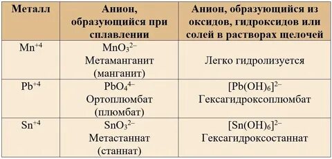 Амфотерные вещества в химии