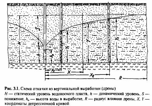 армировка шахтного ствола. схема горных выработок шахты. вертикальные выработки. классификация подземных выработок. подземная горная выработка схема.