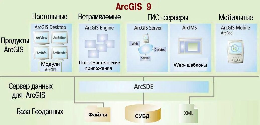 Ала арг гис