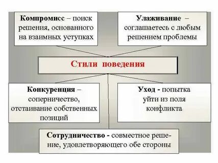 Основанный на соперничестве стиль