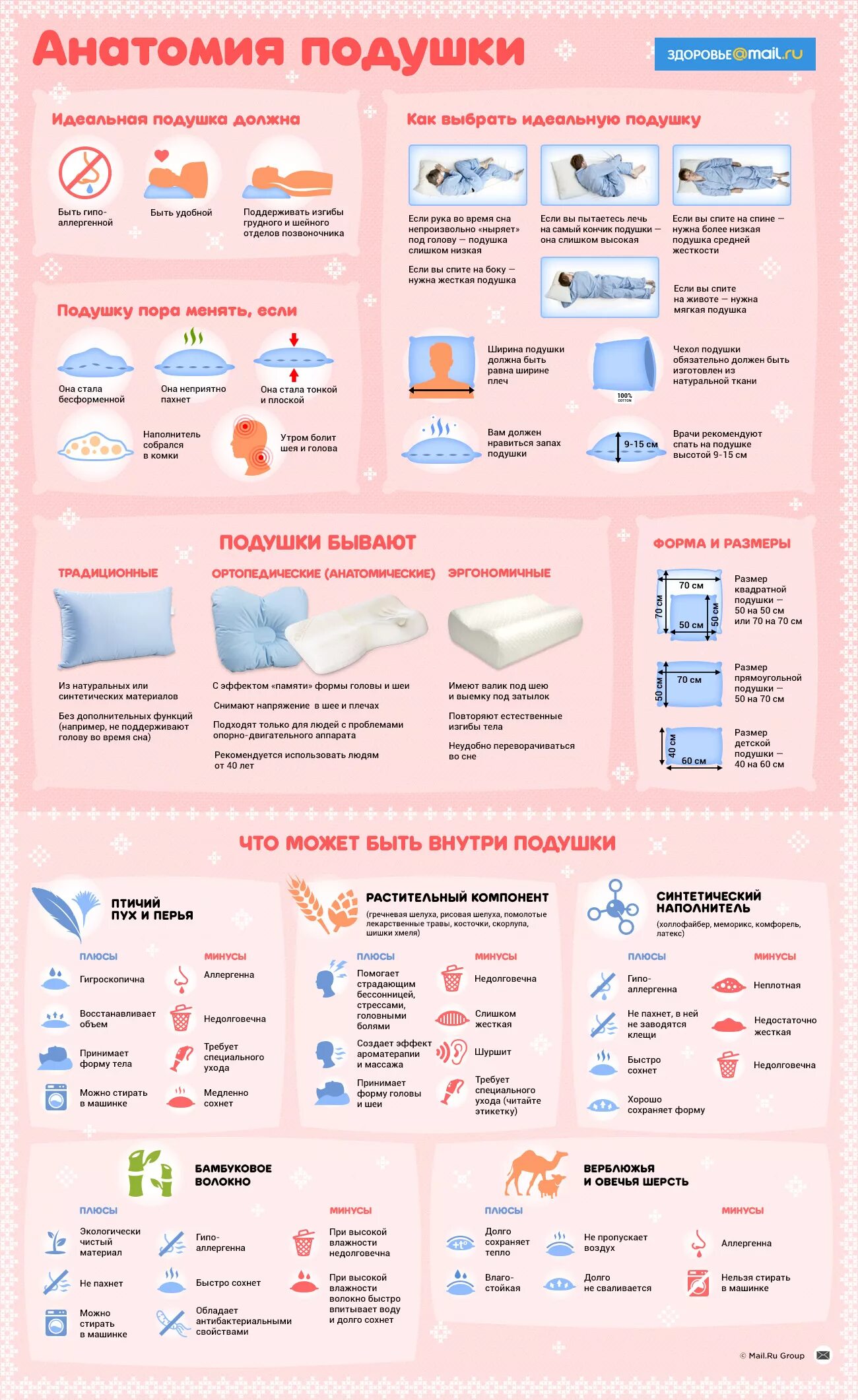 Как правильно подобрать ортопедическую подушку. Как выбрать ортопедическую подушку для сна взрослому правильно. Как правильно подобрать размер ортопедической подушки. Как подобрать ортопедическую подушку по размеру.
