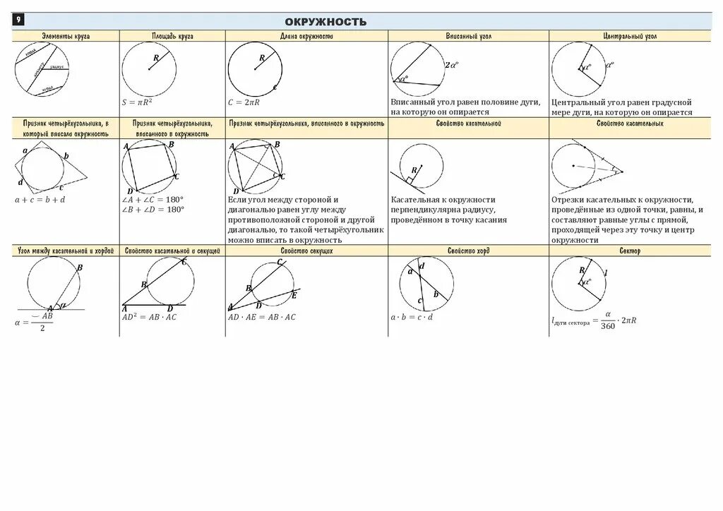 Формула окружности геометрия 9. Формулы для ОГЭ. Формулы ОГЭ математика. Формулы необходимые для ОГЭ. ОГЭ геометрия теория.