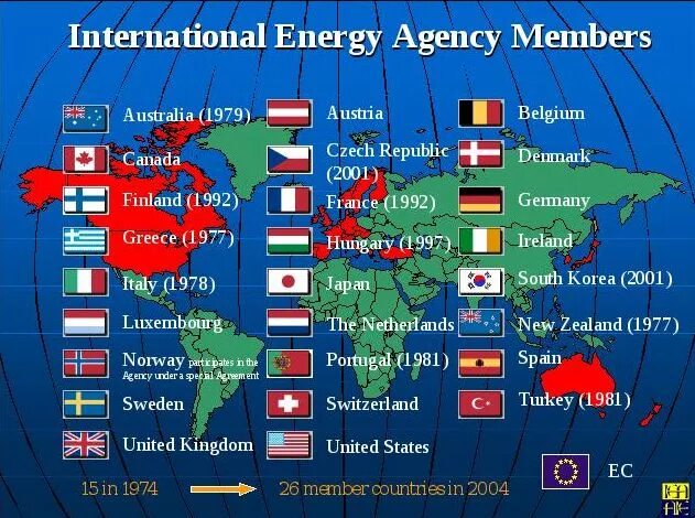 Международное энергетическое агентство (МЭА). Международные организации энергетики. МЭА страны. Страны МЭА участники.