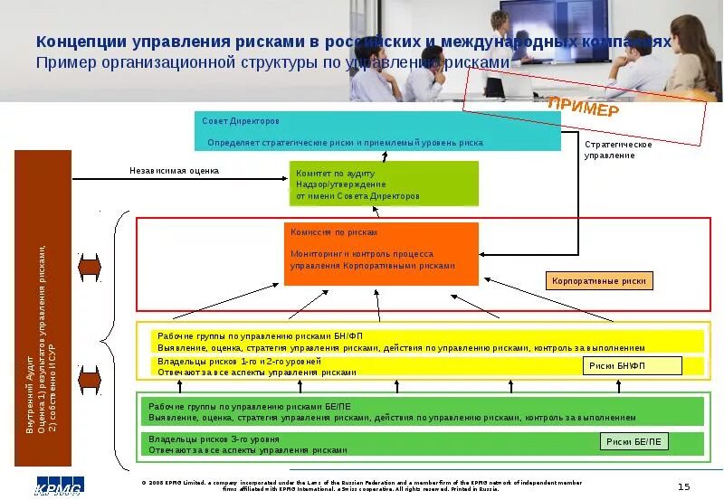 Риски управление инфраструктурой