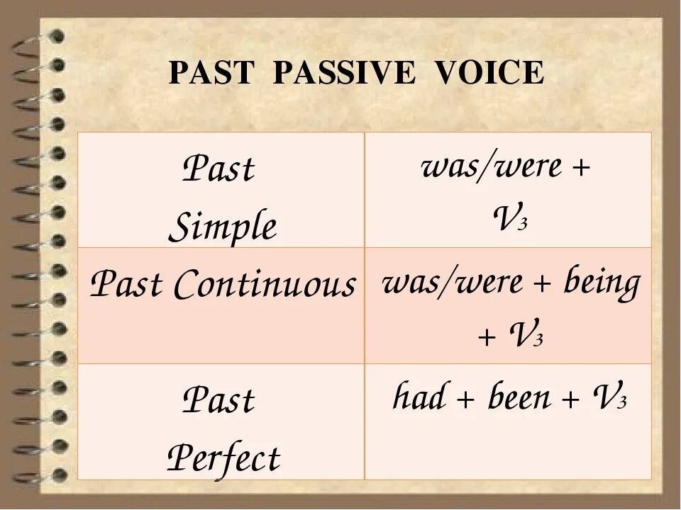 Пассивный залог паст Симпл. Пассивный залог past simple. Past simple страдательный залог. Пассив Войс паст Симпл. Простое прошедшее в пассивном залоге