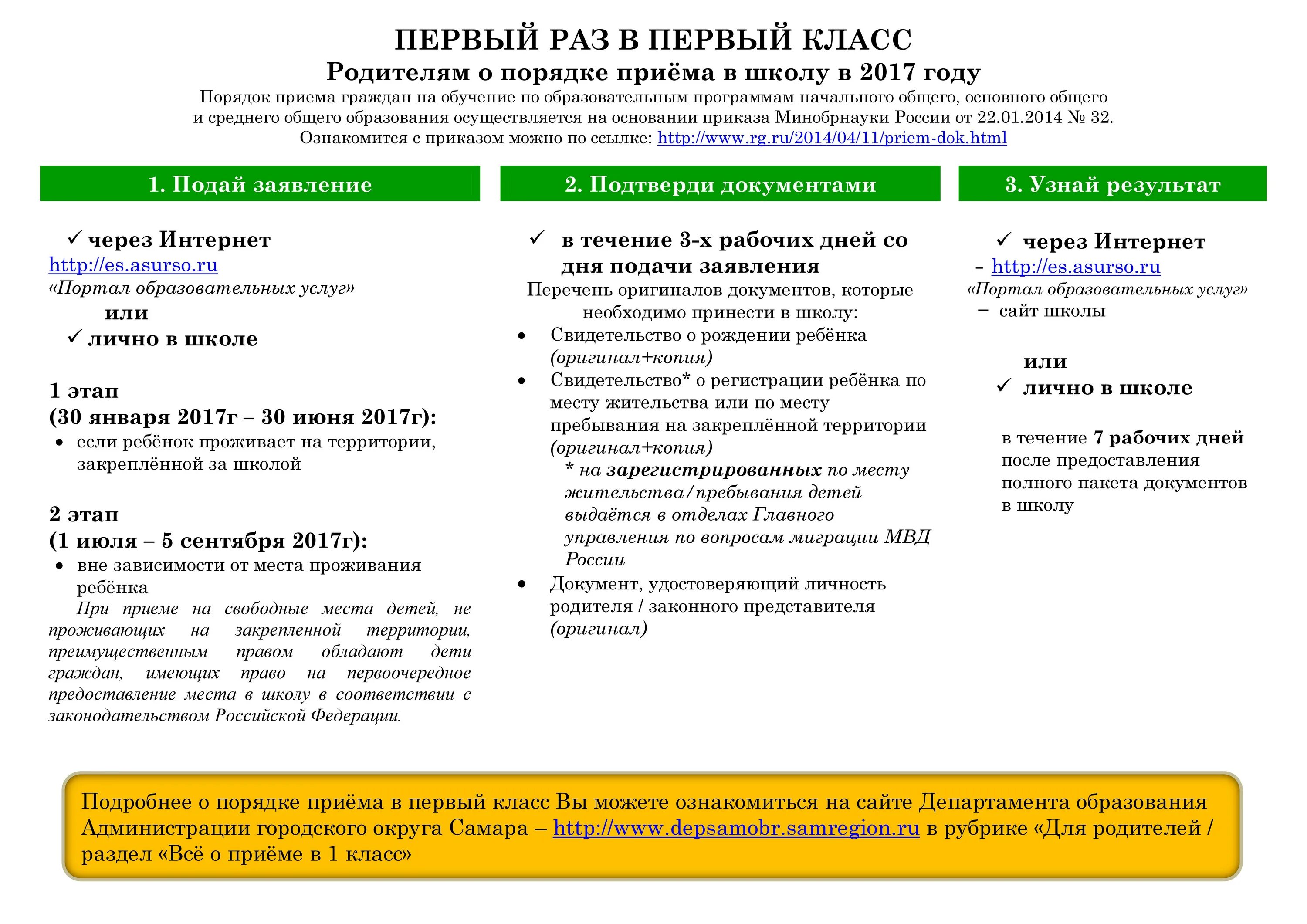 Документы для подачи в школу в 1 класс в 2023. Памятка по приему в 1 класс 2022-2023. Список документов для 1 класса в школу 2023. Когда подавать документы в школу 2024. Как подавать документы в школу.