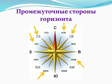 Промежуточные сторон