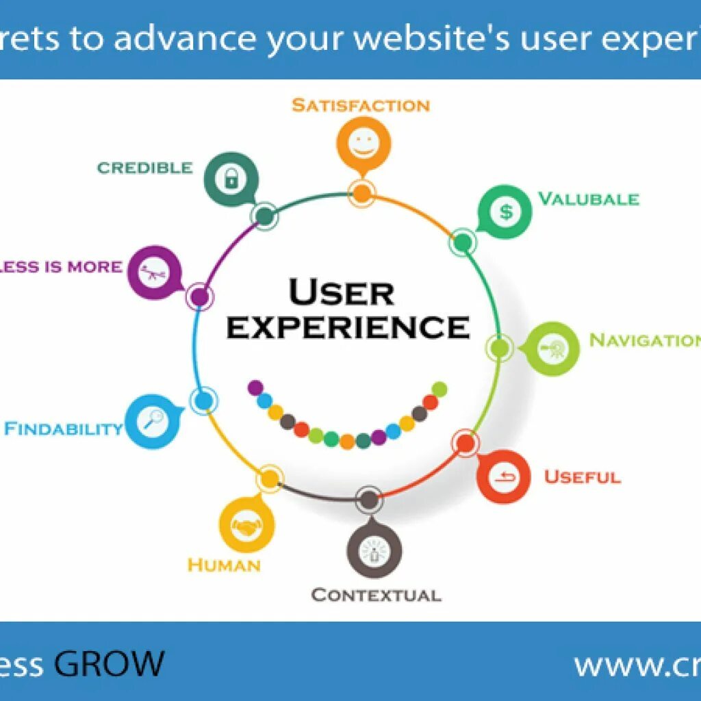 Topic experiences. User experience «пользовательский опыт». User experience. Дизайн пользовательского опыта. Факторы улучшающие user experience это.