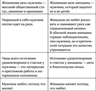 3 цели мужчины