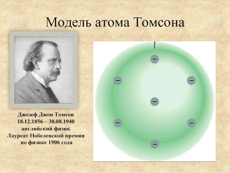 Модель атома Томсона презентация. Мржпль атлма Джона Томсана. Модель атома дж томсона