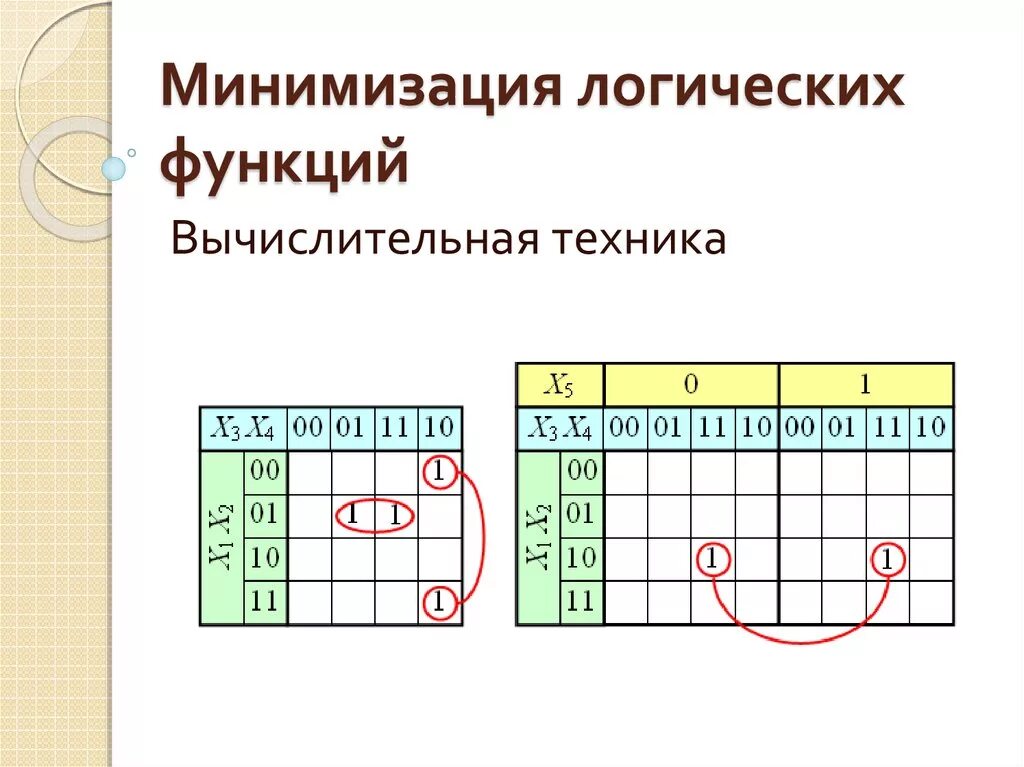 Формула минимизации. Минимизировать логическую функцию. минимизация логических функций. как минимизировать логическую функцию. методы минимизации логических функций.