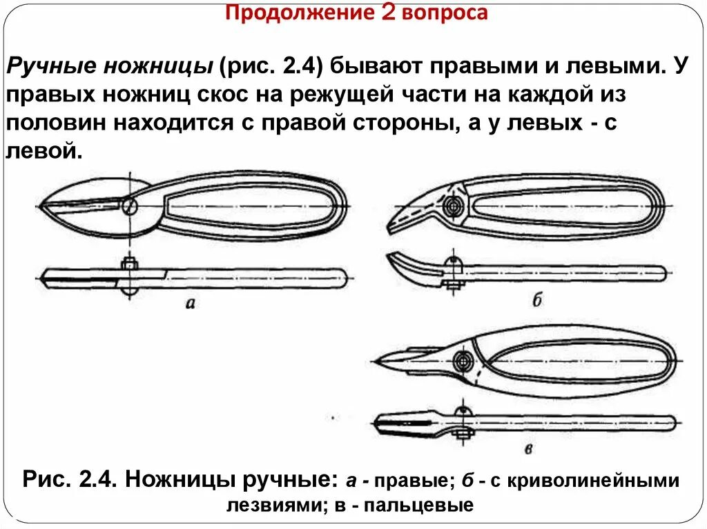 Определить Тип ручных ножниц. Правые ручные ножницы. Виды ручных ножниц по металлу. Ножницы по металлу левые и правые. Ножницы по металлу правые левые