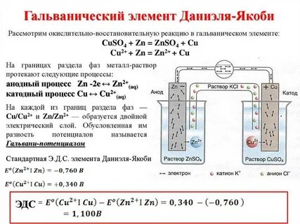 Железо получают электролизом раствора его солей