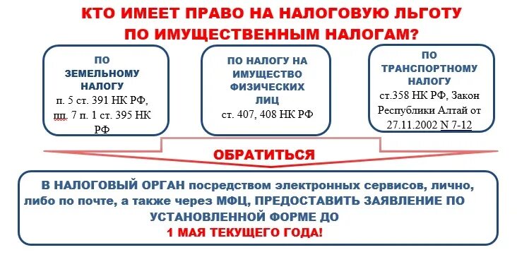 Какой налог ндфл в 2024 году. НДФЛ льготы. Кто имеет право на налоговые льготы. Налоговые льготы по имущественным налогам. Налоговые льготы по НДФЛ.