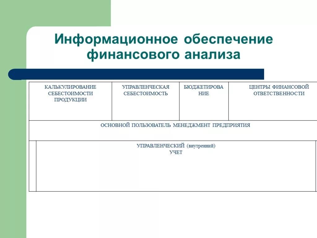 Финансовый анализ гражданина. Информационное обеспечение анализа финансовой отчетности. Презентации по финансовому анализу. Финансовый анализ презентация. Финансовый анализ предприятия.