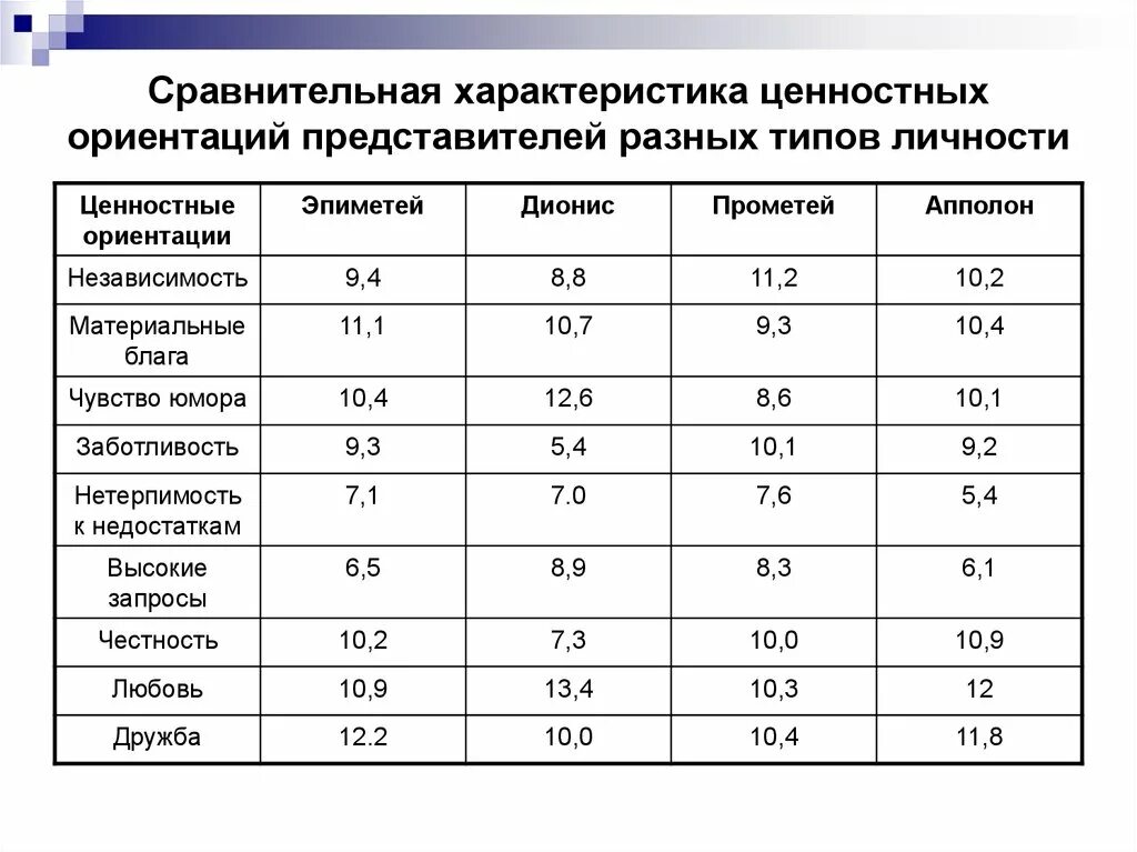 Ценностные ориентации и их виды. Виды ценностных ориентаций личности. характеристики ценностных ориентации. характеристика ценностей. основные типы ценностных ориентаций.