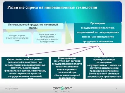 Инновационные продукты услуги