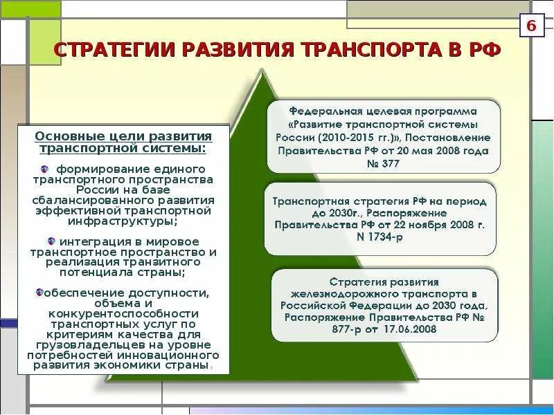 Стратегическое развитие страны. Стратегия развития транспорта. Цель стратегии развития. Стратегия развития страны. Стратегические цели железнодорожного транспорта.