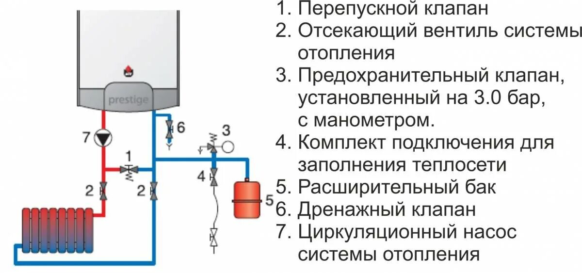 Схема подключения электрокотла с расширительным баком. Схема подключения газового котла с расширительным баком. Одноконтурный ГАЗ настенный котел схема подключения. Схема подключения 2х контурного газового котла. Схема подключения настенных газовых котлов