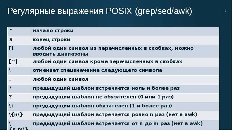 Символ в регулярных выражениях