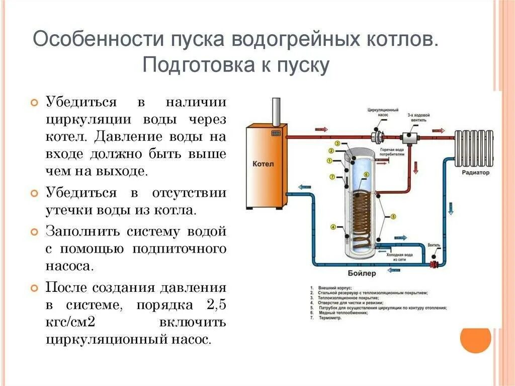 Как правильно должен работать котел. Схема работы водогрейного котла. водогрейный котёл газовый устройство. схема котельной установки на газе. конструкция газового котла отопления частного дома.