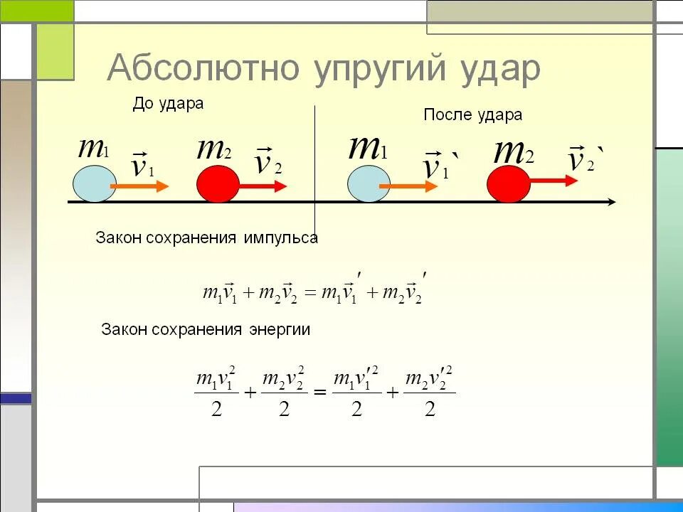 Закон сохранения импульса для неупругого удара формула. Закон сохранения импульса при упругом ударе. Закон сохранения импульса при неупругом ударе. Закон сохранения импульса формула для упругого и неупругого удара.