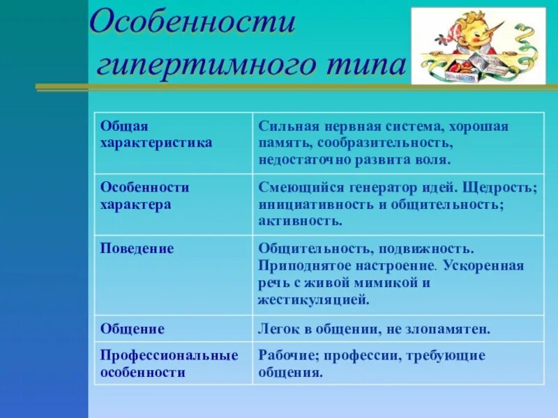 Гипертимные черты