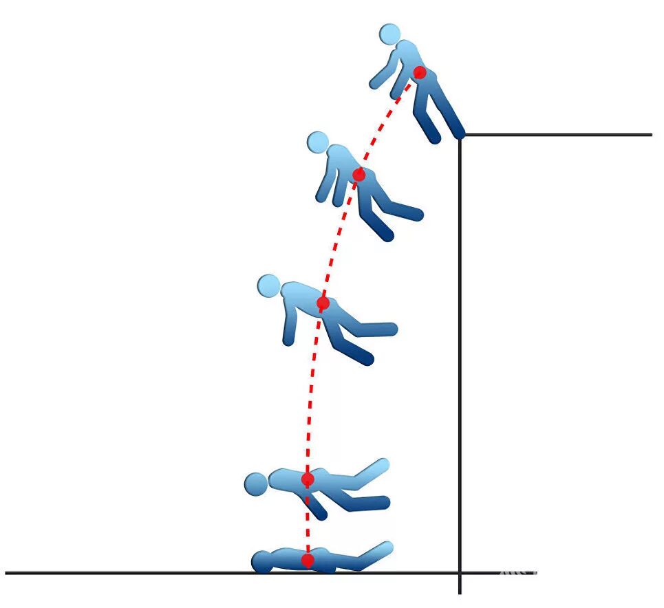 Траектория падения человека. Схема падающего человечка. Схематический человечек падает. Падения и т д