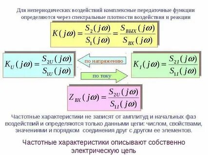 Амплитудно частотная характеристика цепи