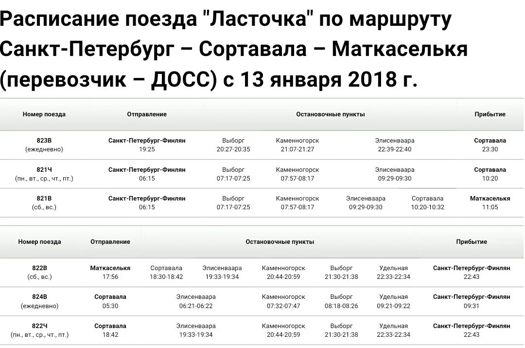 Расписание поездов СПБ Сортавала Ласточка. Поезд Ласточка Сортавала Санкт-Петербург расписание. СПБ-Сортавала Ласточка расписание. Ласточка Сортавала Санкт-Петербург расписание. Ласточка сортавала купить билет