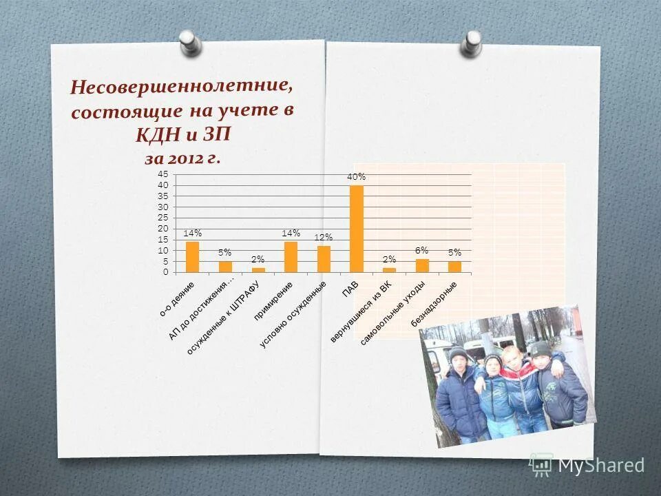 летняя занятость школьников состоящих на учете. подростки состоящие на учете. несовершеннолетних состоящих на учете кдн. подростки состоящие на учете. дети состоящие на учете в кдн.