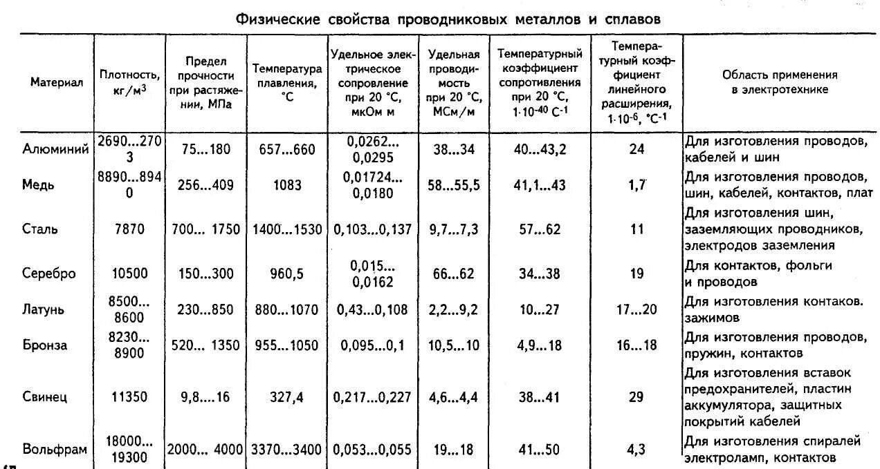 Сталь 10 плотность