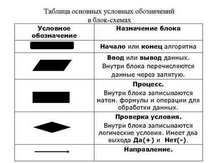 Условным обозначением блока начала и конца