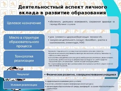 Деятельностный аспект