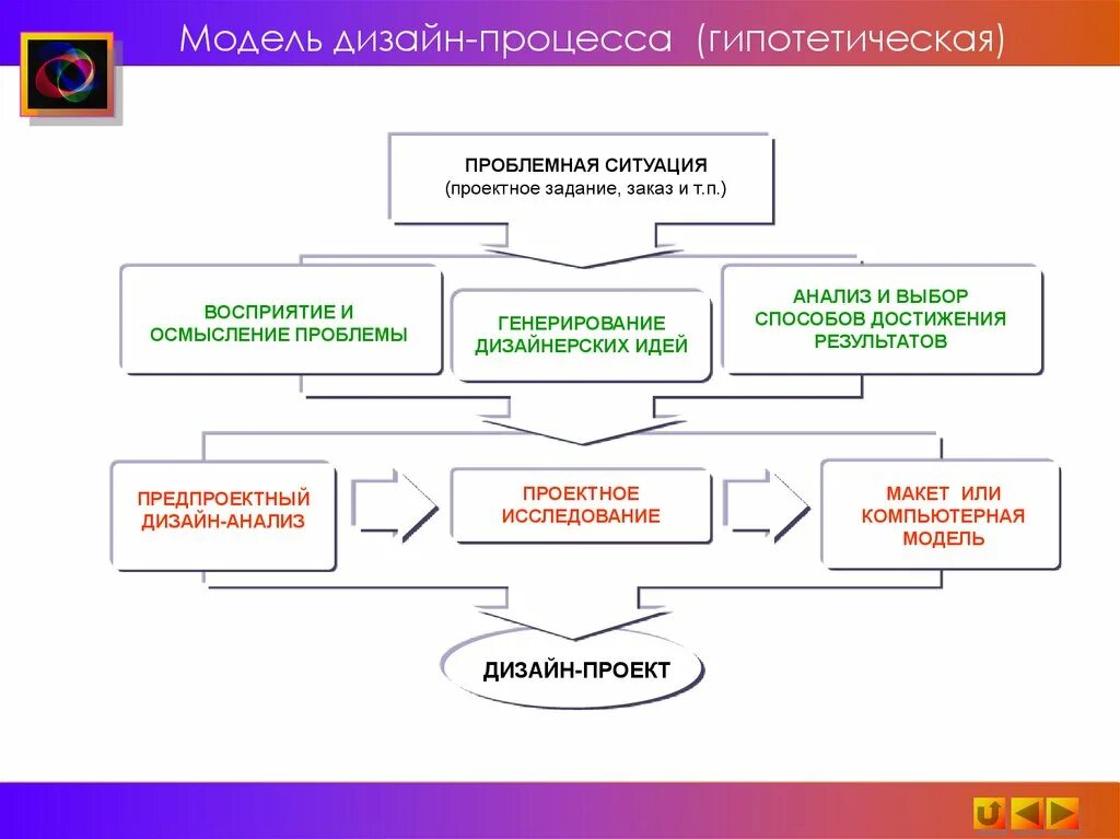 Все тонкости обучения на факультете дизайна * Советы первокурсникам