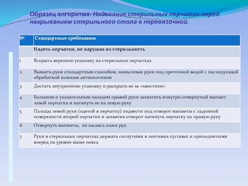 Алгоритм стерильных перчаток. Техника накрытия стерильного стола в операционной по санпину. Надевание стерильных перчаток алгоритм. Накрытие стерильного стола алгоритм. Одевание стерильных перчаток.