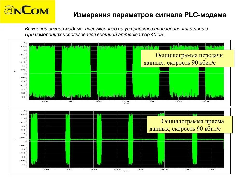 Сигналы в линиях связи. Пакет 100base FX осциллограмма. Параметры сигнала. Осциллограмма телефонной линии. Выходные сигналы ПЛК.